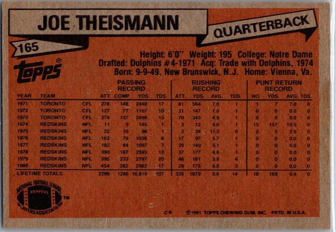 1981 Topps #165 Joe Theismann