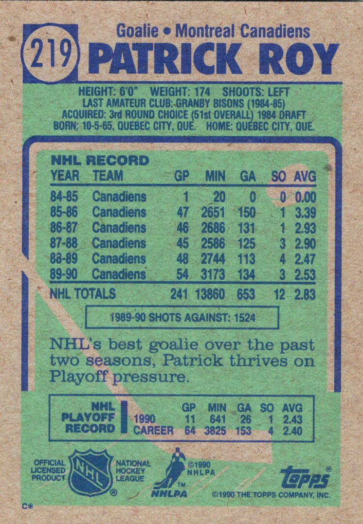1990-91 Topps #219b Patrick Roy
