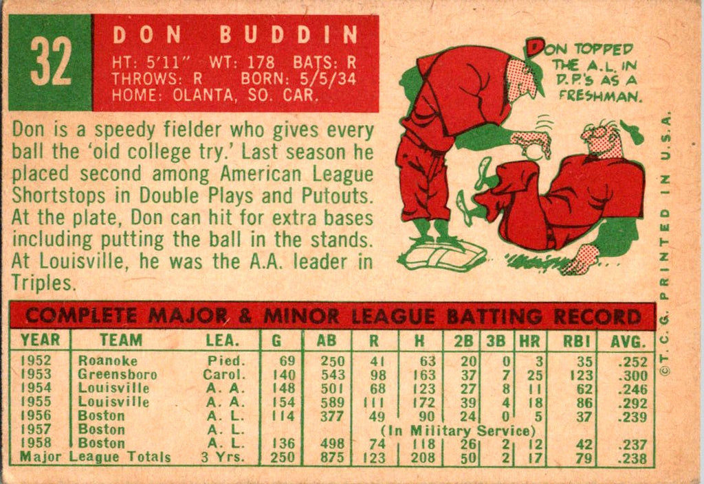 1959 Topps #32 Don Buddin