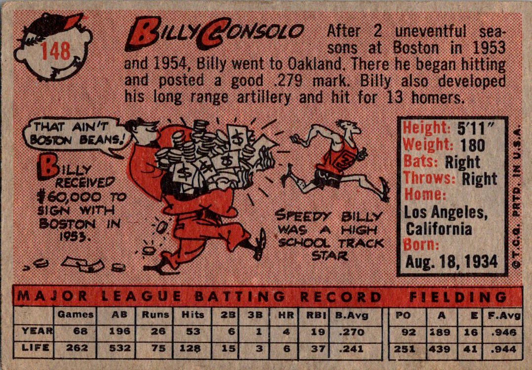 1958 Topps #148 Billy Consolo