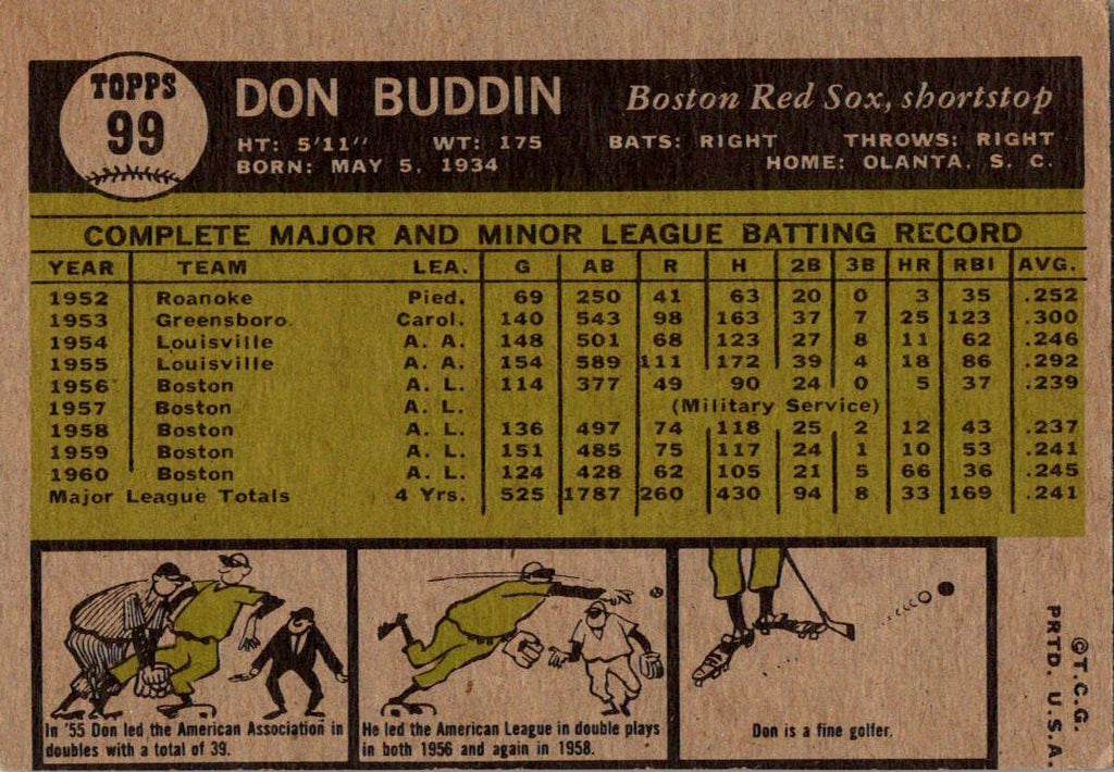 1961 Topps #99 Don Buddin