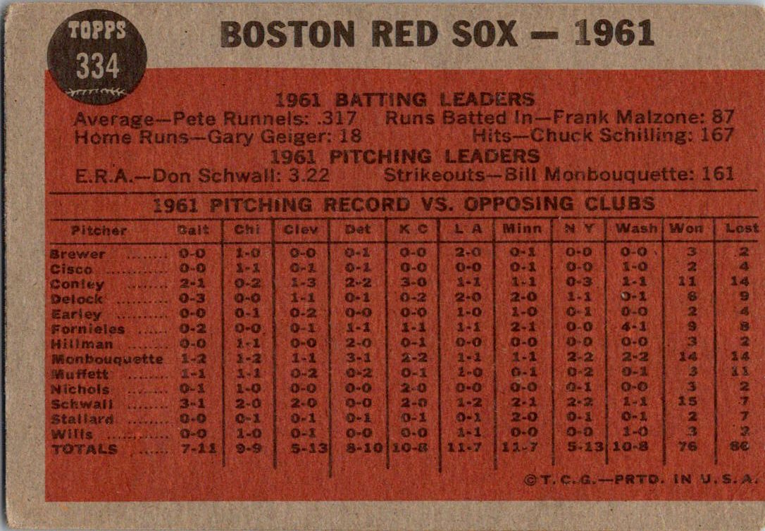 1962 Topps #334 Boston Red Sox