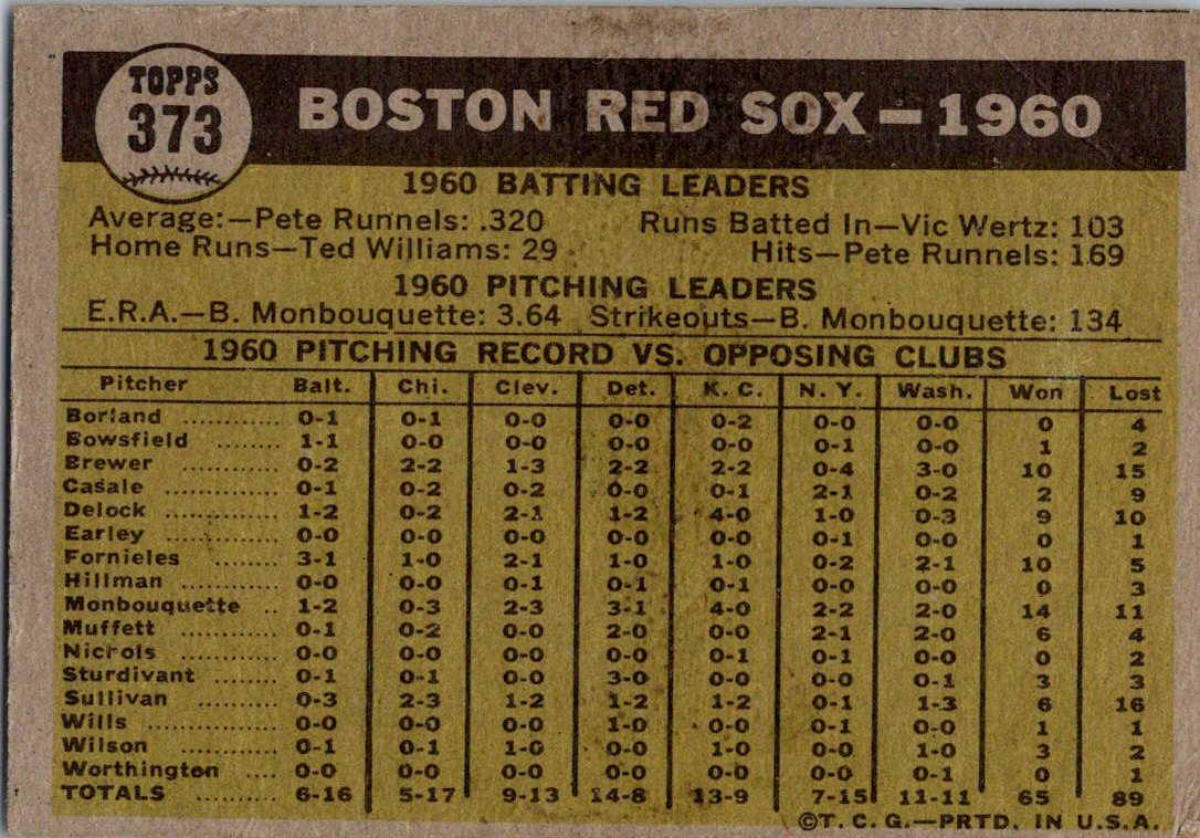 1961 Topps #373 Boston Red Sox