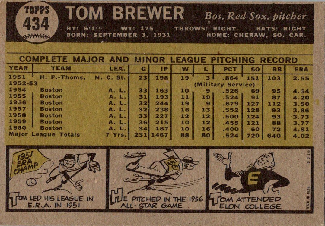 1961 Topps #434 Tom Brewer