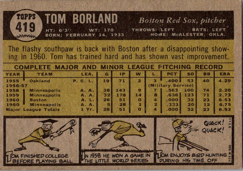 1961 Topps #419 Tom Borland