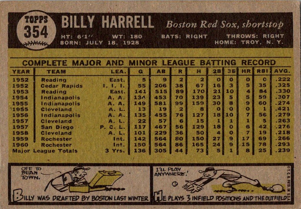 1961 Topps #354 Billy Harrell