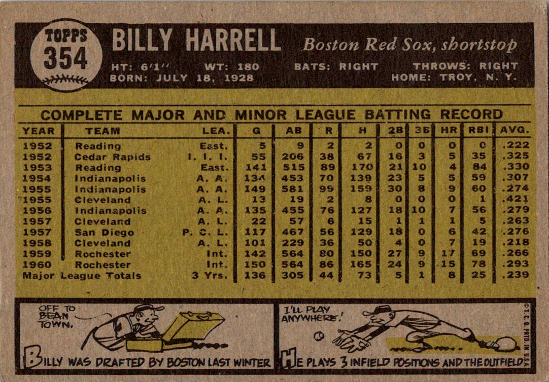 1961 Topps #354 Billy Harrell