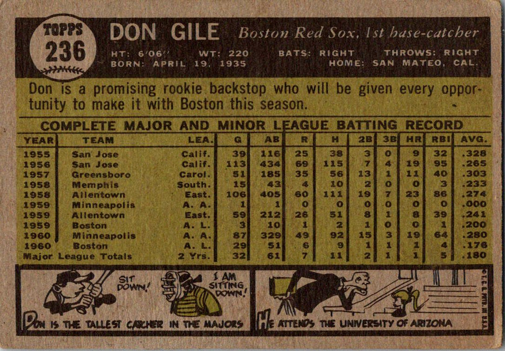 1961 Topps #236 Don Gile