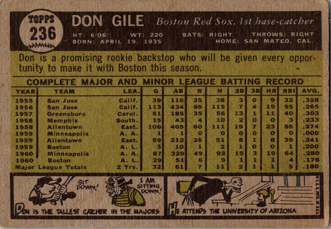 1961 Topps #236 Don Gile