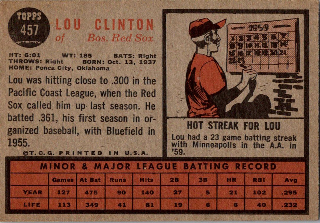 1962 Topps #457 Lou Clinton