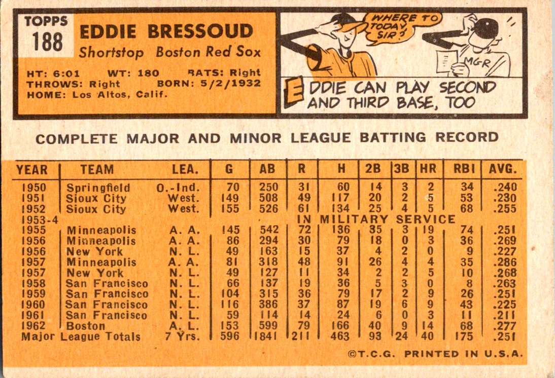 1963 Topps #188 Eddie Bressoud
