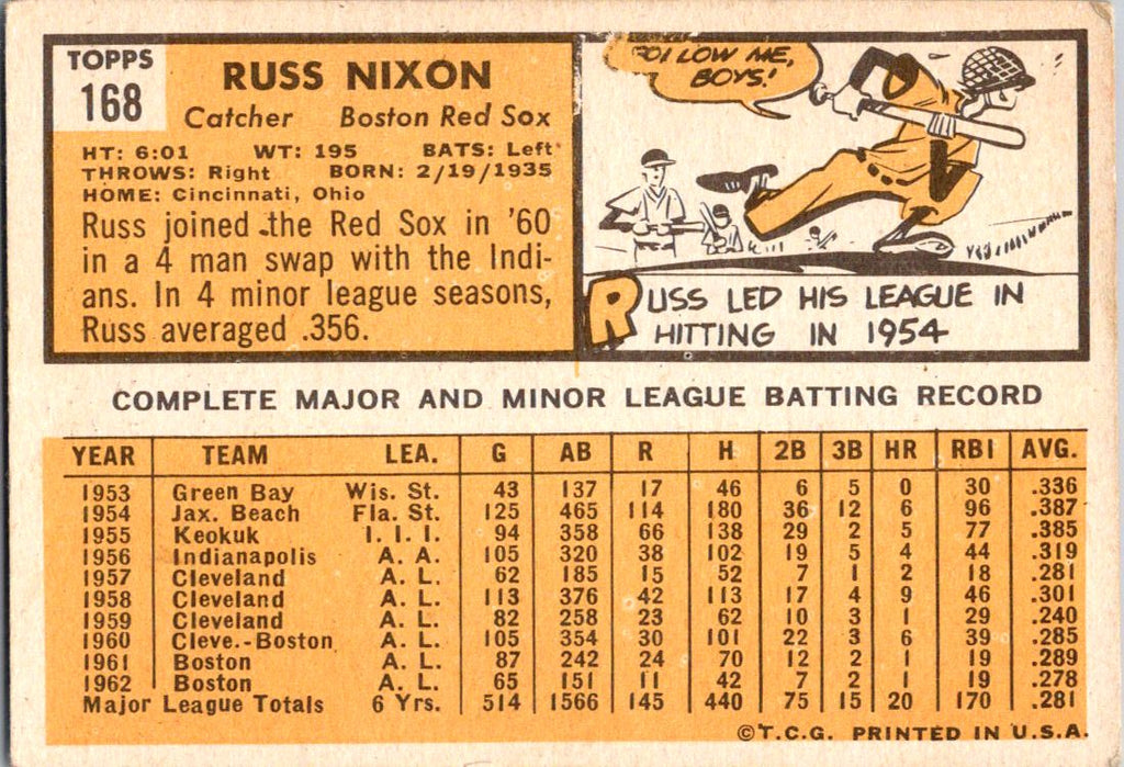 1963 Topps #168 Russ Nixon