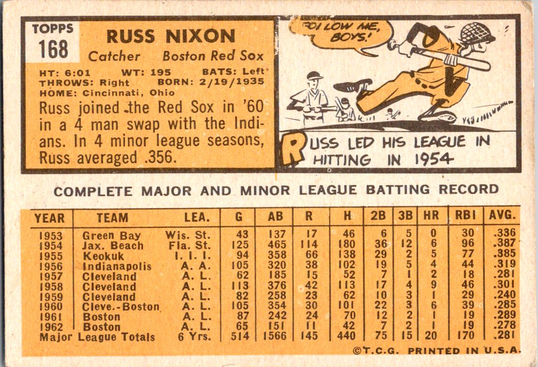 1963 Topps #168 Russ Nixon