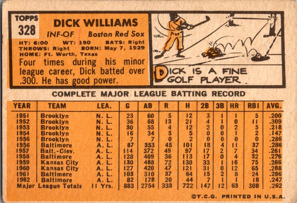 1963 Topps #328 Dick Williams