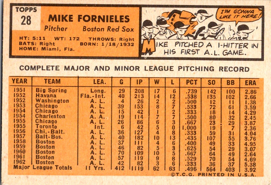 1963 Topps #28 Mike Fornieles