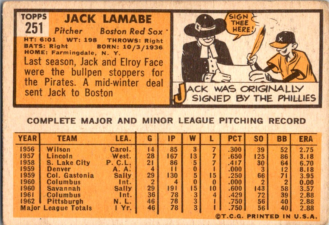 1963 Topps #251 Jack Lamabe