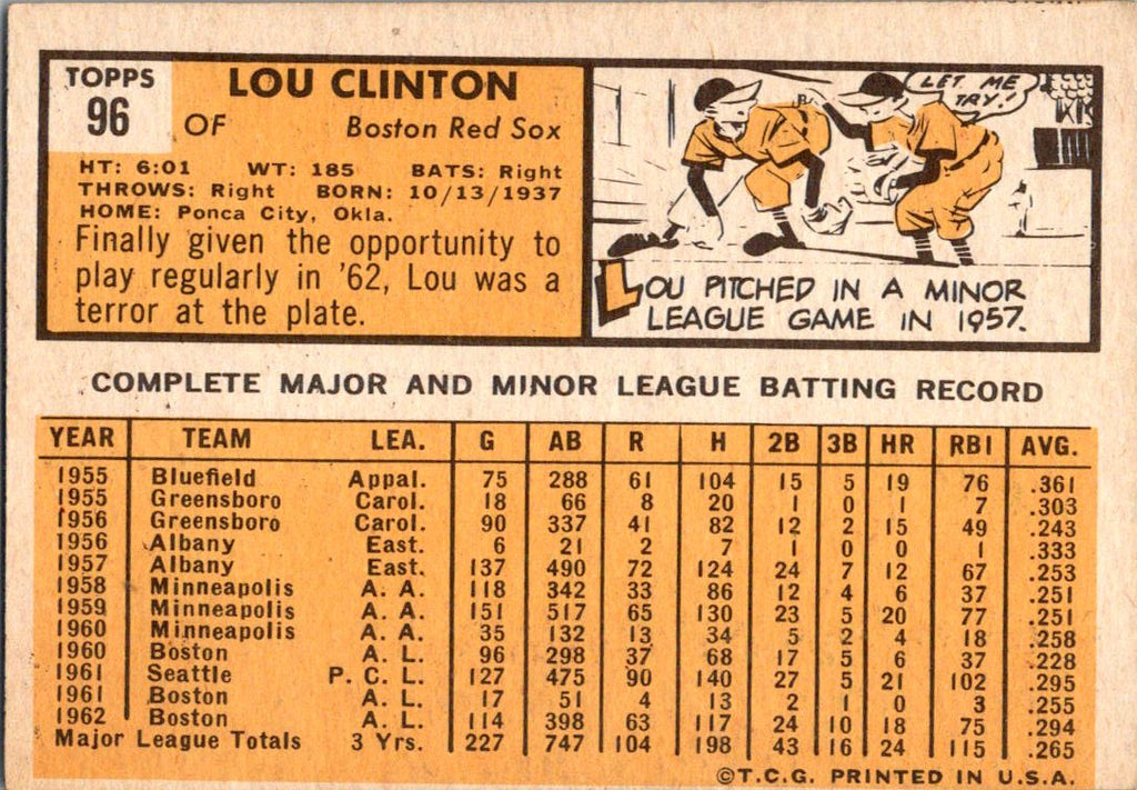 1963 Topps #96 Lou Clinton