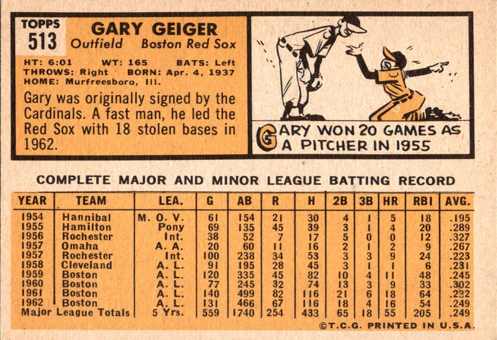 1963 Topps #513 Gary Geiger