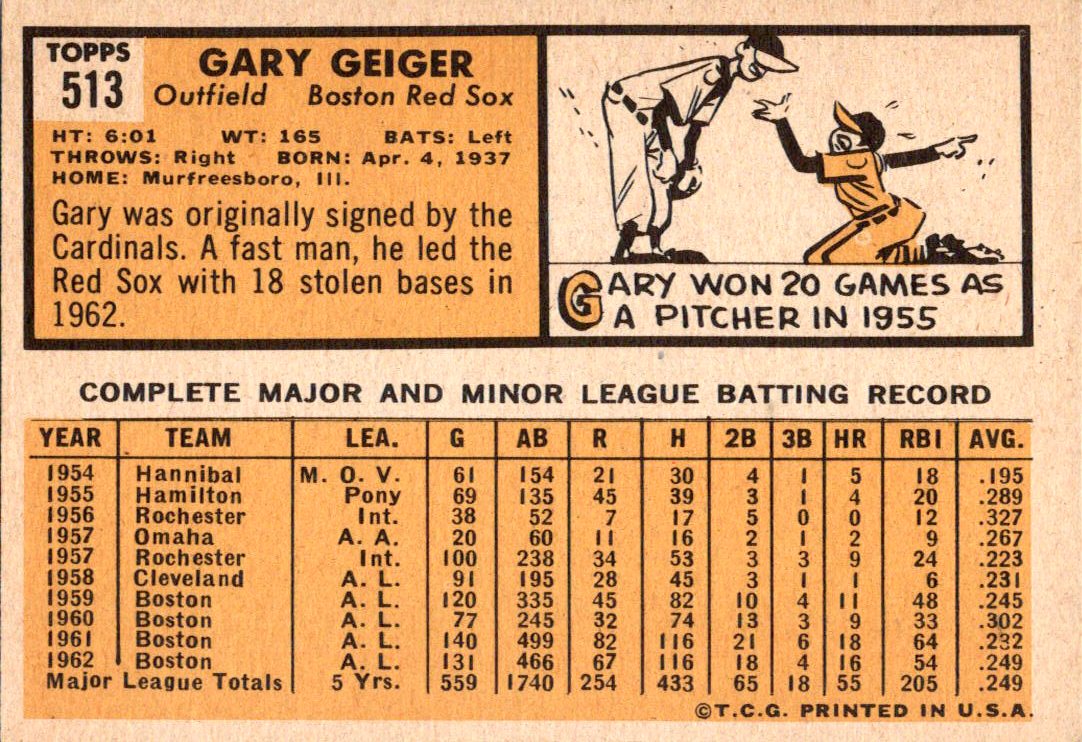 1963 Topps #513 Gary Geiger