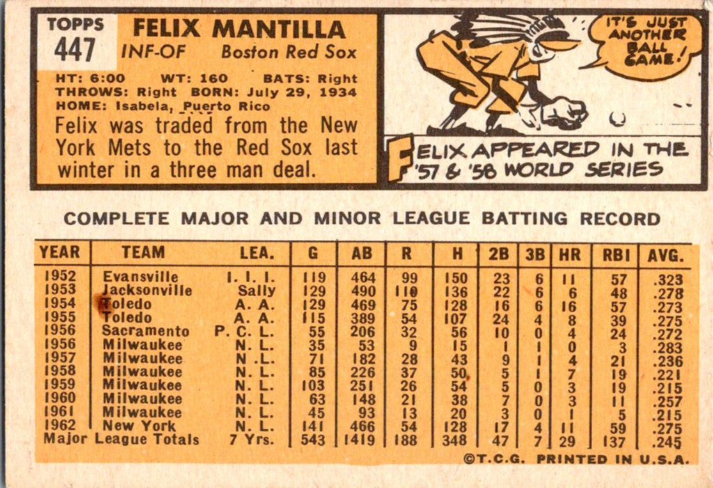 1963 Topps #447 Felix Mantilla