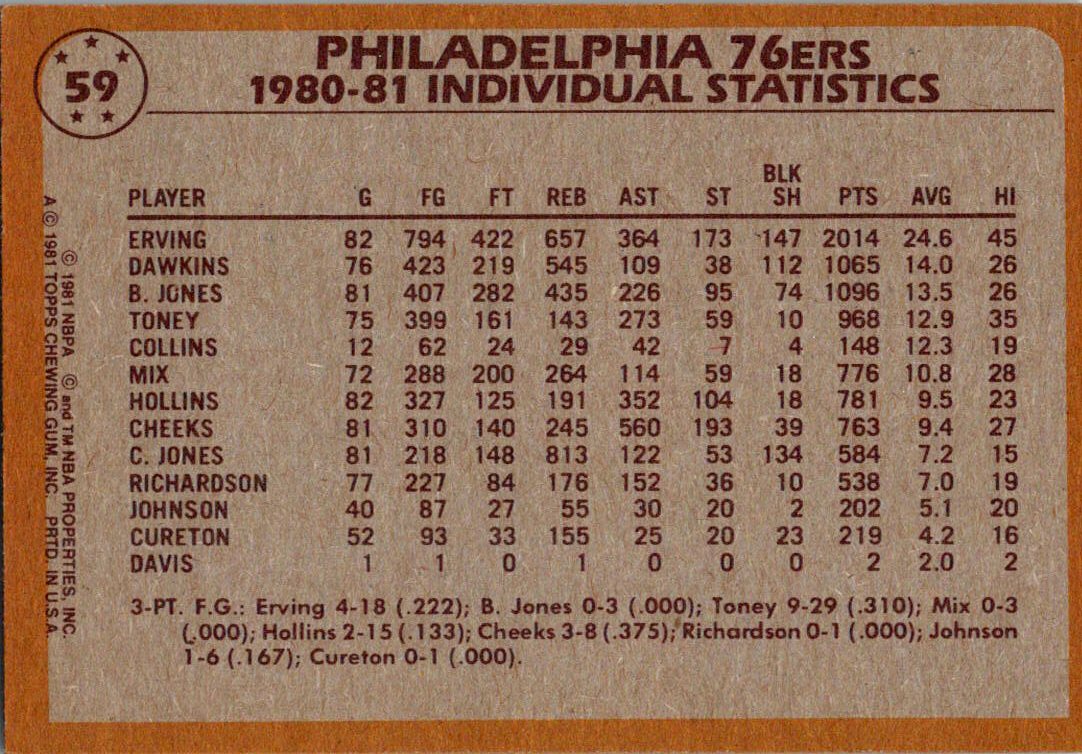 1981-82 Topps #59 Julius Erving / Caldwell Jones / Maurice Cheeks