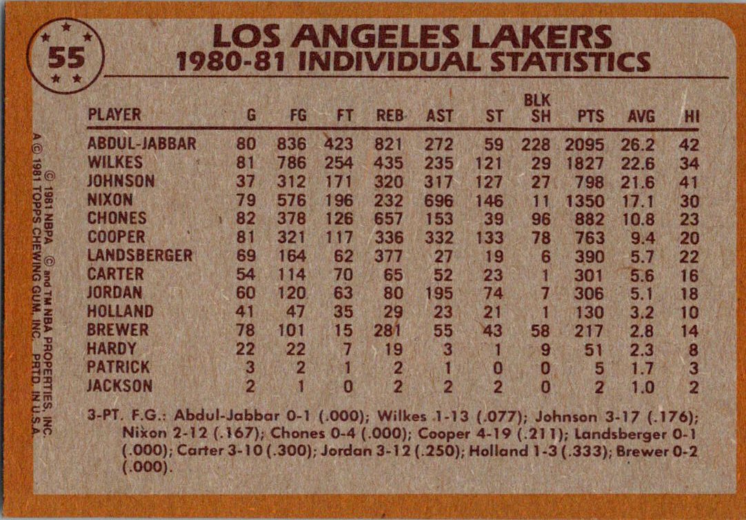 1981-82 Topps #55 Kareem Abdul-Jabbar / Norm Nixon