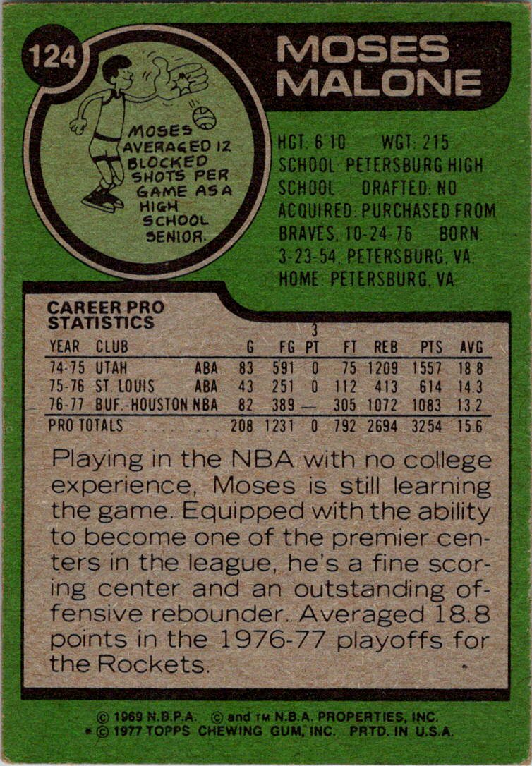 1977-78 Topps #124 Moses Malone
