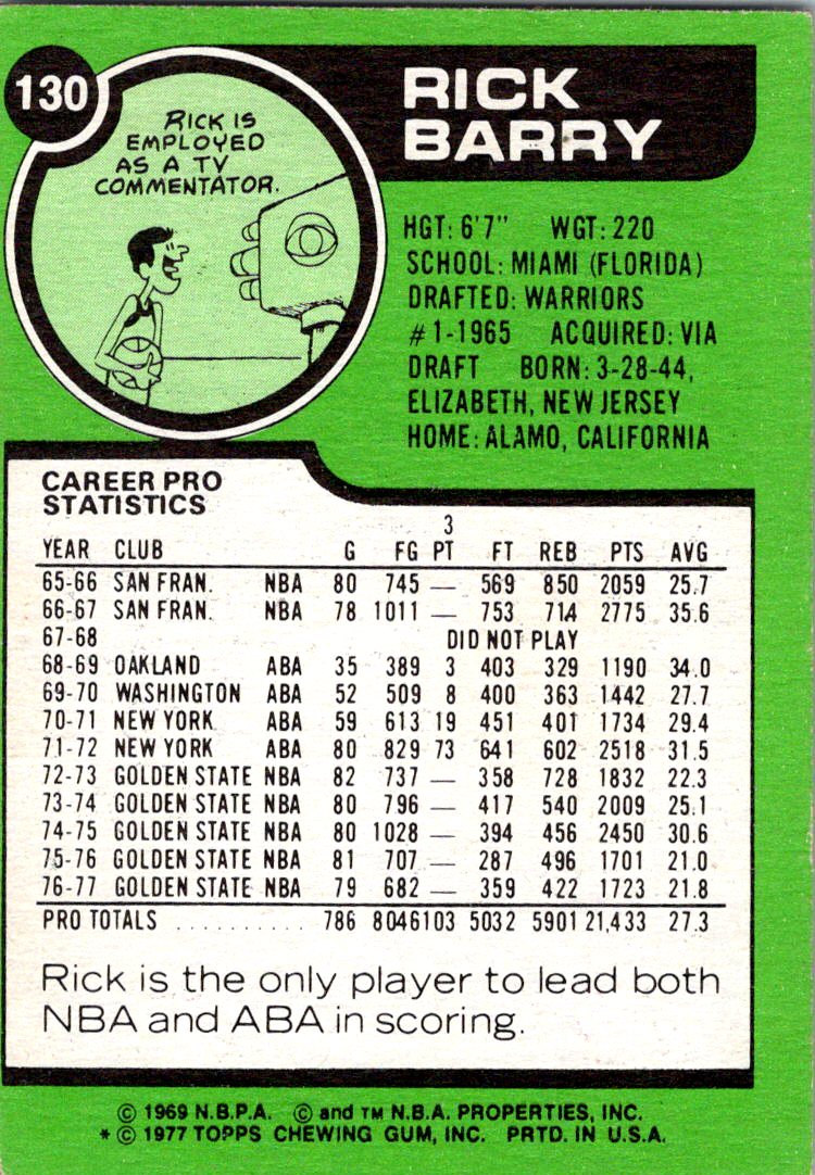 1977-78 Topps #130 Rick Barry
