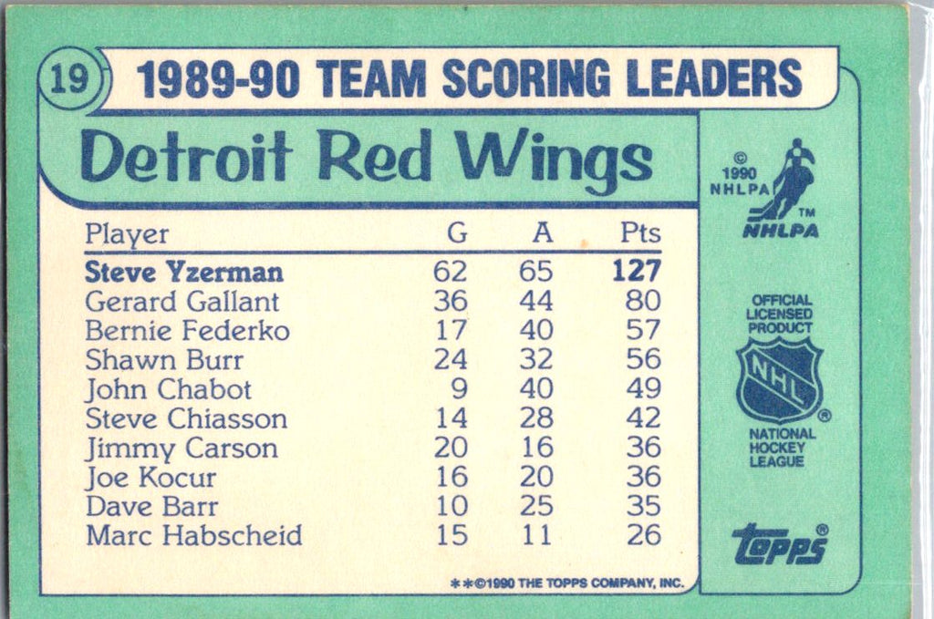 1990-91 Topps #19 Steve Yzerman Team Scoring Leaders