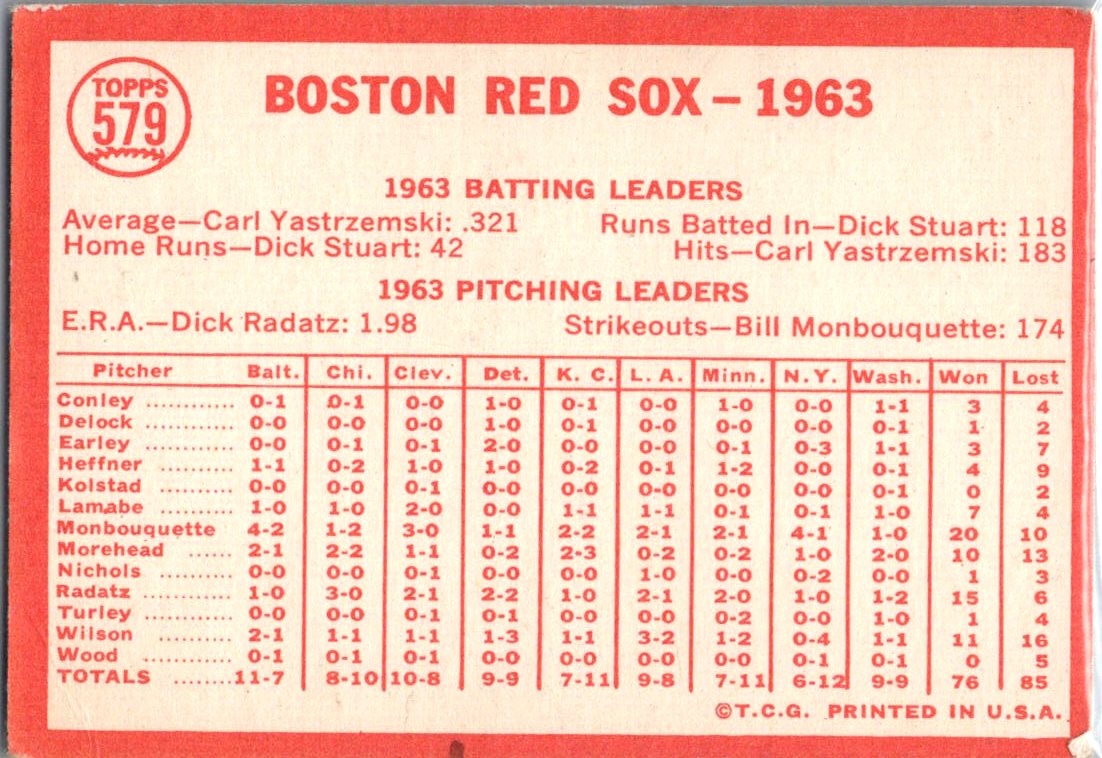 1961 Topps #373 Boston Red Sox