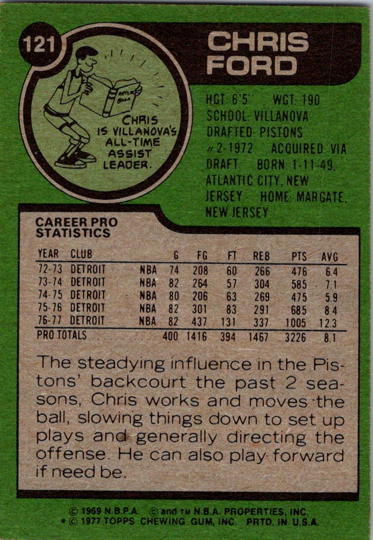 1977-78 Topps #121 Chris Ford