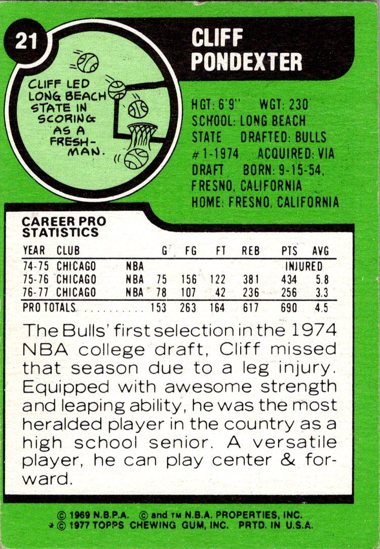1977-78 Topps #21 Cliff Pondexter