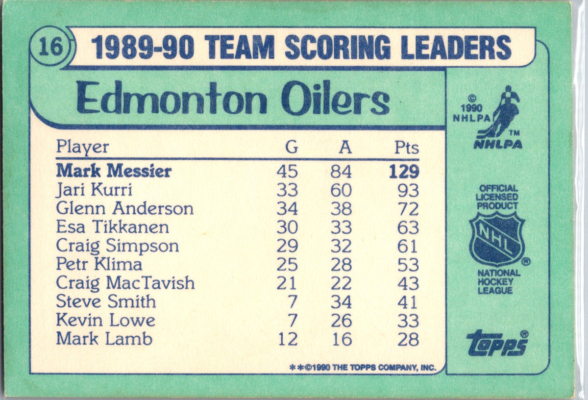 1990-91 Topps #16 Mark Messier Team Scoring Leaders