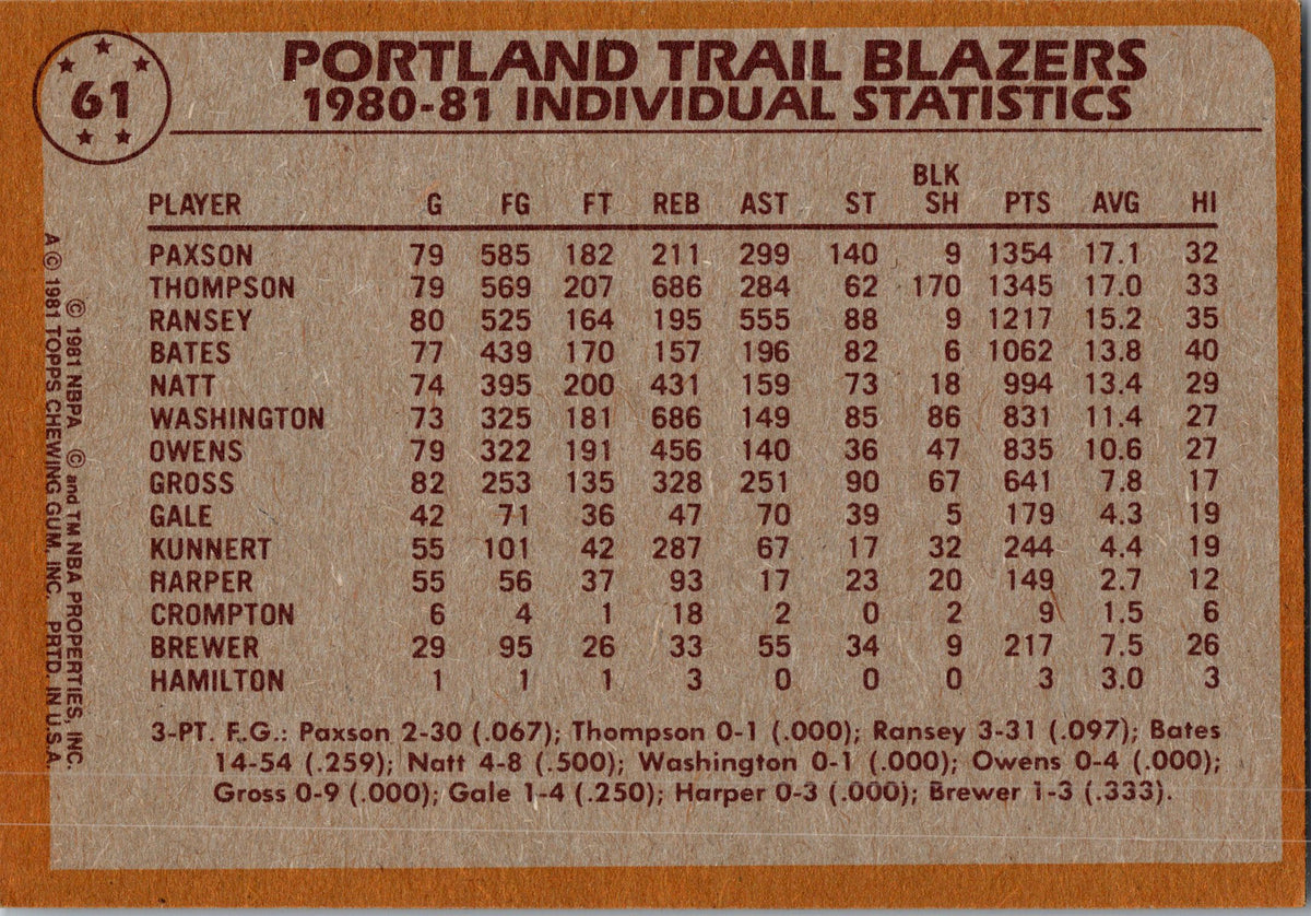 1981-82 Topps #61 Jim Paxson / Mychal Thompson / Kermit Washington