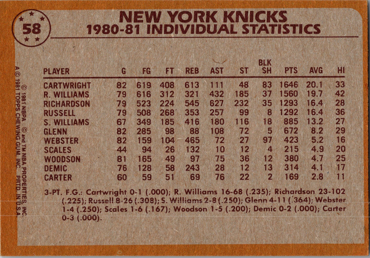 1981-82 Topps #58 Bill Cartwright / Micheal Ray Richardson