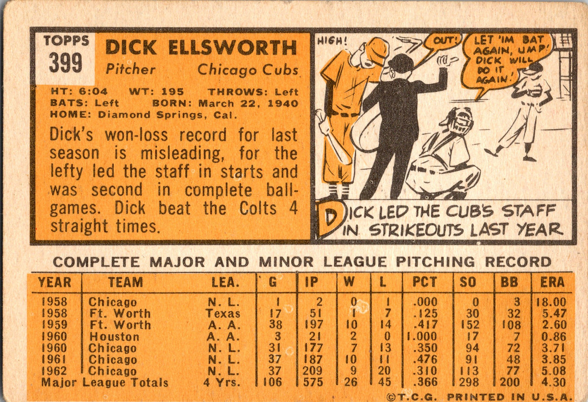 1963 Topps #399 Dick Ellsworth