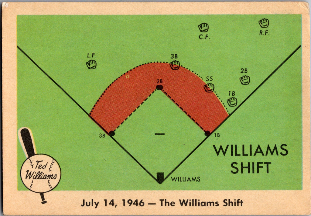 1959 Fleer Ted Williams #28 Williams Shift