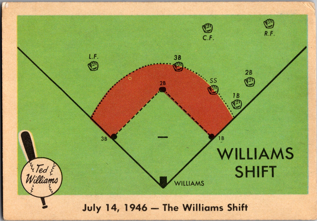1959 Fleer Ted Williams #28 Williams Shift