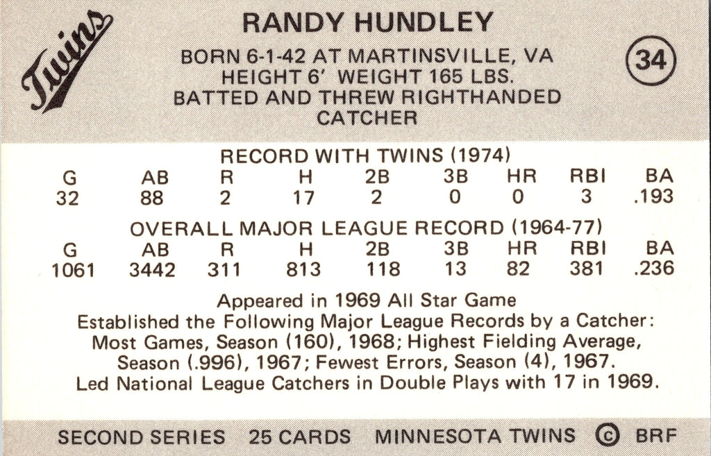 1978 Frisz Minnesota Twins #34 Randy Hundley
