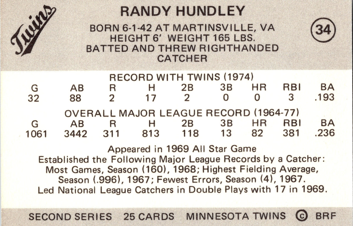 1978 Frisz Minnesota Twins #34 Randy Hundley