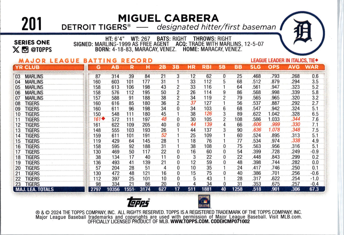 2024 Topps Stars of the American League #AL-7 Miguel Cabrera