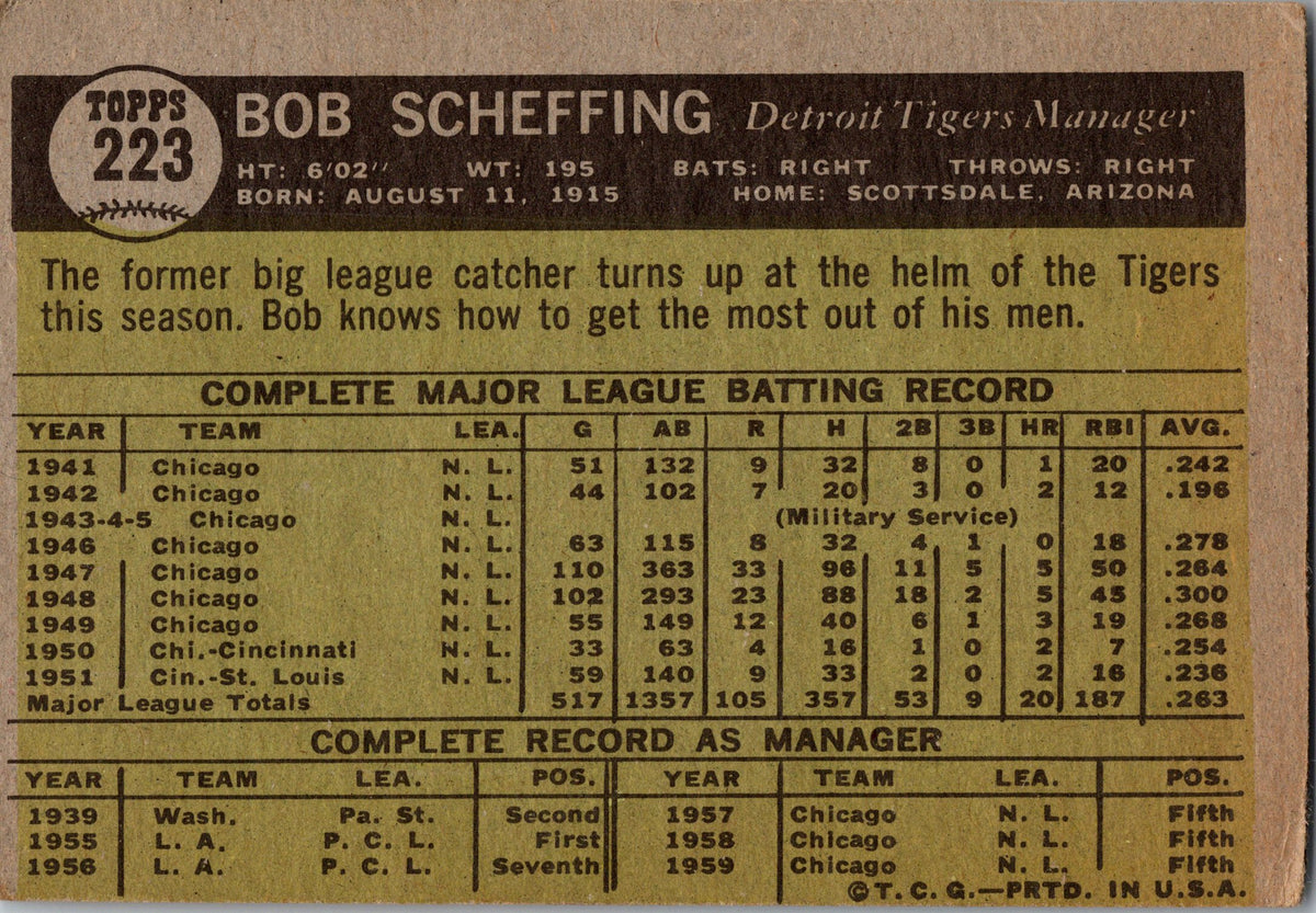 1961 Topps #223 Bob Scheffing