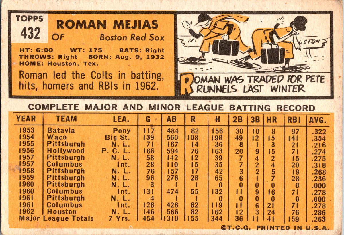 1963 Topps #432 Roman Mejias