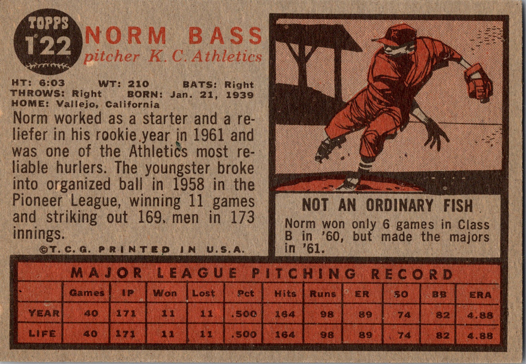 1962 Topps #122a Norm Bass