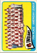 1965 Topps #481 Cleveland Indians