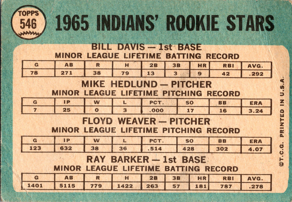 1965 Topps #546 Indians 1965 Rookie Stars (Davis / Hedlund / Weaver / Barker)