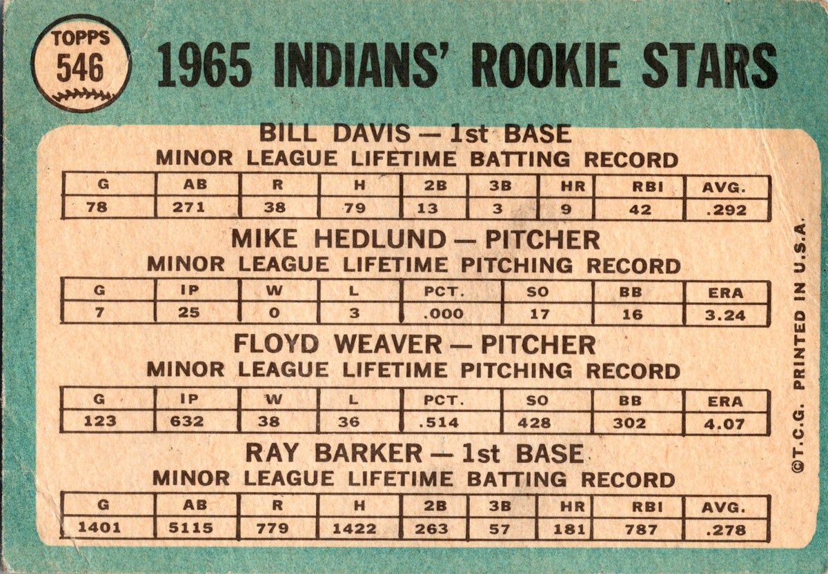 1965 Topps #546 Indians 1965 Rookie Stars (Davis / Hedlund / Weaver / Barker)