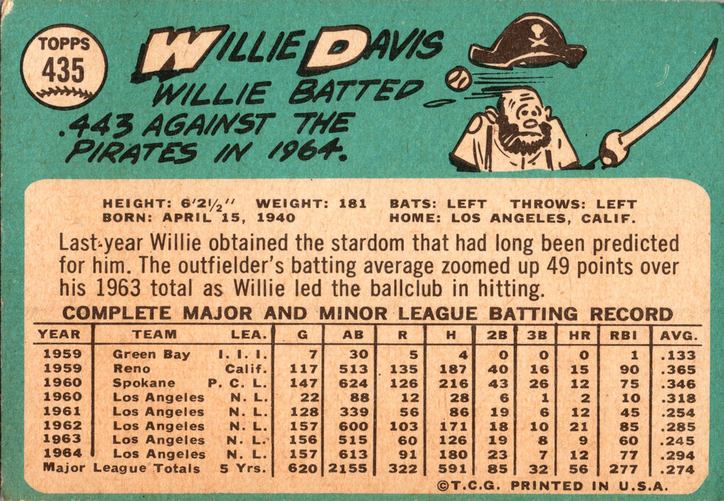 1965 Topps #435 Willie Davis