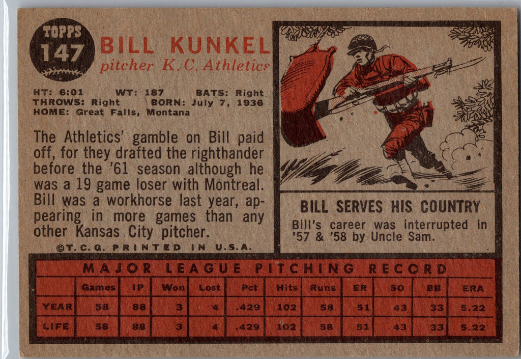 1962 Topps #147b Bill Kunkel : Green Tint, Pitching
