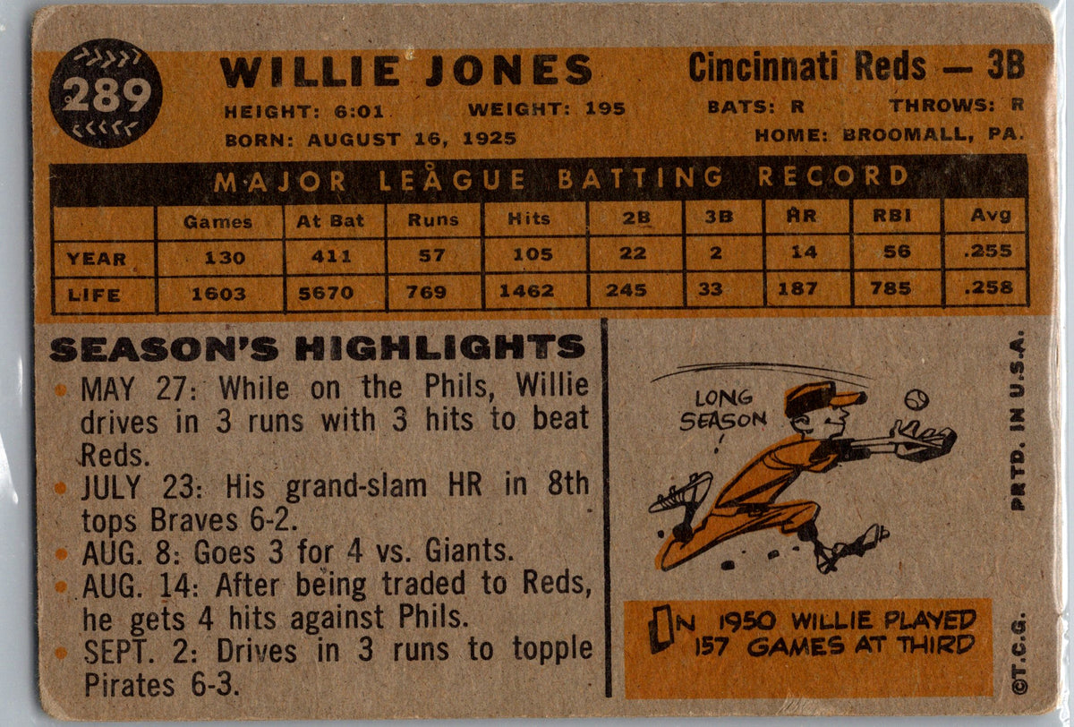 1960 Topps #289 Willie Jones